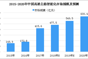 腾讯与深圳巴士集团联手布局智慧交通 2018年中国智能交通市场发展分析及预测（图）