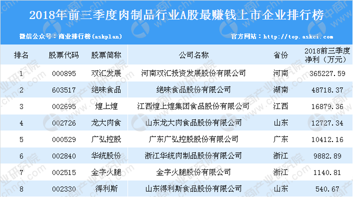 最挣钱的行业排行_上海赚钱的行业排名没学历在上海能干什么