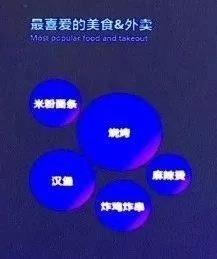 双十一战报，武汉剁手党全国排行第七