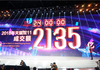 2018“双十一”完美收官：天猫成交额达2135亿元 再次刷新纪录！