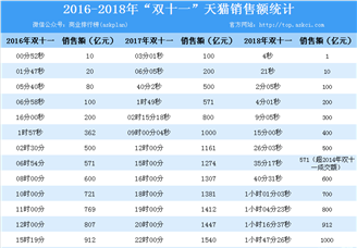 零点刚过淘宝退款系统奔溃了 这是怎么回事？
