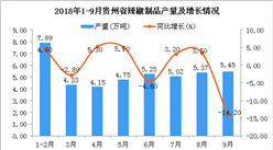 2018年1-9月貴州省辣椒制品產量為42.21萬噸 同比下降11.3%