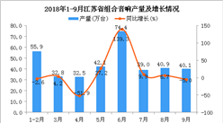 2018年1-9月江苏省组合音响产量及增长情况分析（附图）