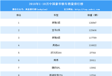 2018年1-10月豪华轿车销量排行榜