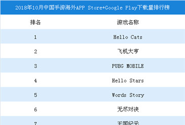 2018年第三季度中国手游海外APPStore+GooglePlay下载量排行榜TOP30