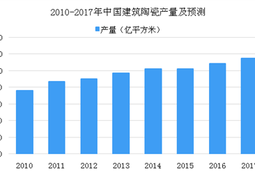 2018年中国建筑陶瓷行业市场分析：建筑陶瓷产量持续稳定增长（图）