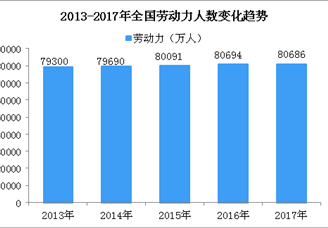 全国就业基本情况分析：就业形势趋好发展  失业率降至低位（图）