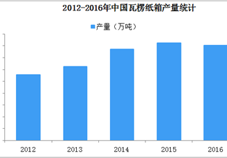 中国快递进入一天10亿新时代  快递包装行业迎来重大机遇