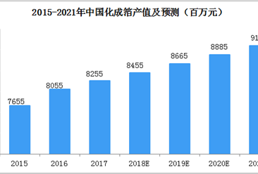 2018年中国电极箔行业竞争格局及主要企业分析