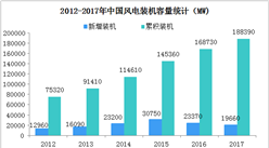 2018年中國風力發電行業現狀及趨勢分析（圖）