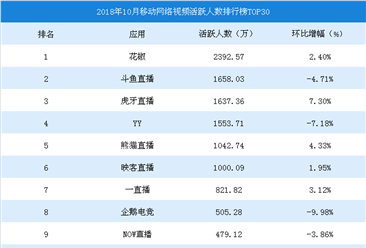2018年中国直播行业市场分析及预测：在线直播用户规模将达4.52亿人（图）
