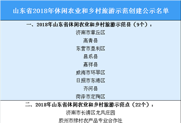 山东省2018年休闲农业和乡村旅游示范创建名单公示：共102个单位（附全名单）