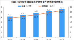 2018年中国燕麦消费数据分析（图）
