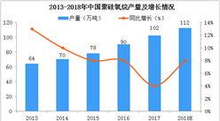 五幅图看懂2018年中国有机硅行业发展现状及消费结构分析（图）