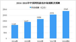 2018年度中國游戲產業年會將于海口舉辦 中國游戲市場數據分析及預測（圖）