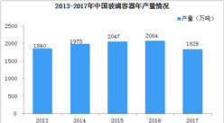 2018年中國玻璃包裝行業市場規模預測及競爭格局分析