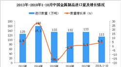 2018年1-10月中國金屬制品進口量為113萬噸 同比增長4.3%