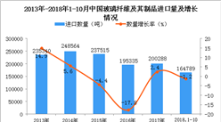 2018年1-10月中國玻璃纖維及其制品進口量同比下降1.2%