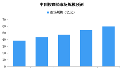 中國按摩椅市場競爭格局分析：傲勝占據國內市場領先地位（附圖表）