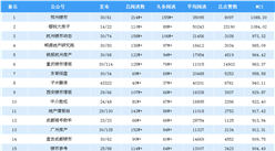 2018年11月房地产微信公众号排行榜：郑州楼市第一（附排名榜单）