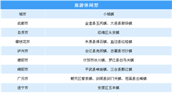 第三批国家级特色小镇申报：四川省大力培育发展200个特色小城镇名单一览（附表）