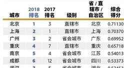 2018年中国大陆最佳商业城市排行榜