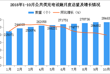 《提升新能源汽车充电保障能力行动计划》印发 我国充电设施运行情况如何？