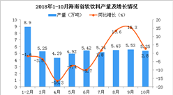 2018年10月海南省軟飲料產量回落 同比增長2.8%