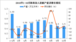 2018年1-10月海南省人造板產量及增長情況分析（圖）