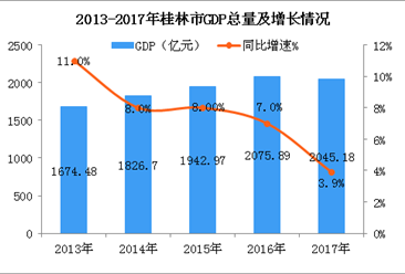 2018年桂林市产业结构情况及产业转移分析：智能家居等产业优先发展（图）