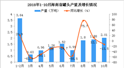 2018年1-10月海南省罐頭產量及增長情況分析