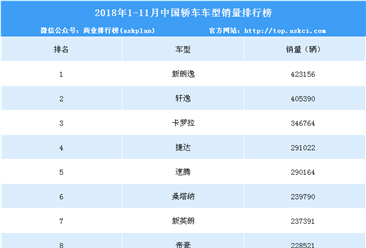 2018年1-11月中国轿车车型销量排行榜