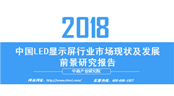 2018年中國LED顯示屏行業市場現狀及發展前景研究報告