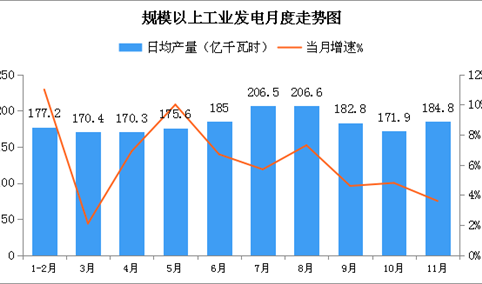2018年11月中国能源生产情况月度分析报告（附全文）