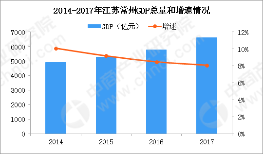 常州2018年人口_常州1999,常州宁很怀念它(3)