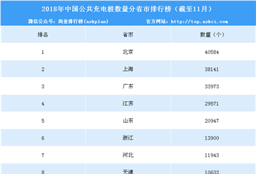 2018年中国公共充电桩数量分省市排行榜（截至11月）