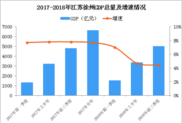 2018年江苏徐州产业转移分析：优先发展哪些产业？（图）