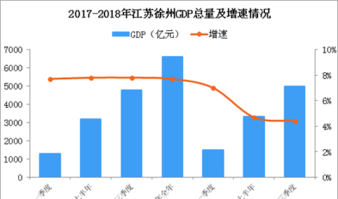 2018年江苏徐州产业转移分析：优先发展哪些产业？（图）