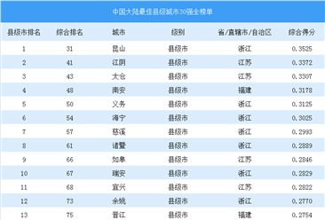 2018中国大陆最佳县级城市30强