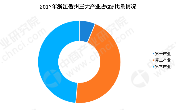 2018 浙江 人口_2018年浙江人口大数据分析:常住人口增量67万 男性比女性多138万(2)