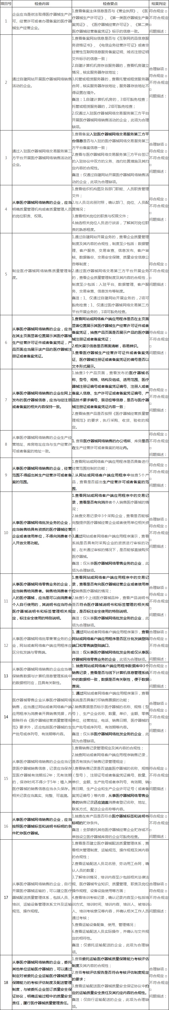 附件2：北京市医疗器械网络销售现场检查评定细则.jpg