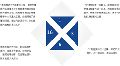 《河南省乡村振兴战略规划（2018—2022年》发布  四阶段全面实现乡村振兴（图）