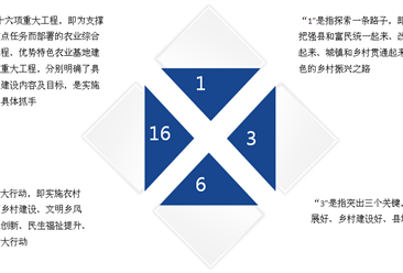 《河南省乡村振兴战略规划（2018—2022年》发布  四阶段全面实现乡村振兴（图）