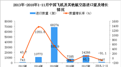 2018年1-11月中国飞机及其他航空器进口数量及金额增长情况分析