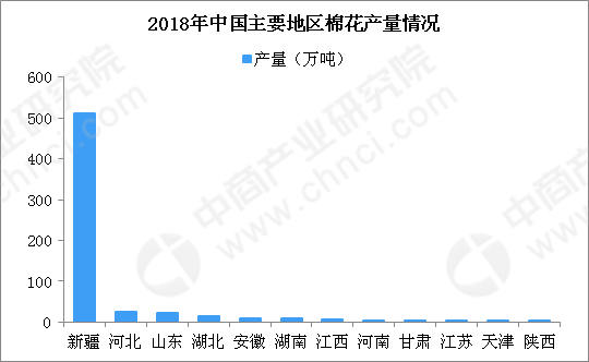 2019年度棉花经济分析_2019年棉花形势分析及展望(3)