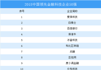 2018中國領先金融科技企業(yè)50強