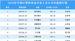 2018年中国计算机设备行业上市公司市值排行榜