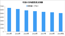 2019年中国PC市场十大预测：PC市场销售量或持续走低（图）