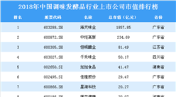 2018年中国调味发酵品行业上市公司市值排行榜