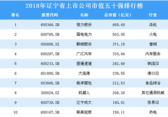 2018年辽宁省上市公司市值五十强排行榜